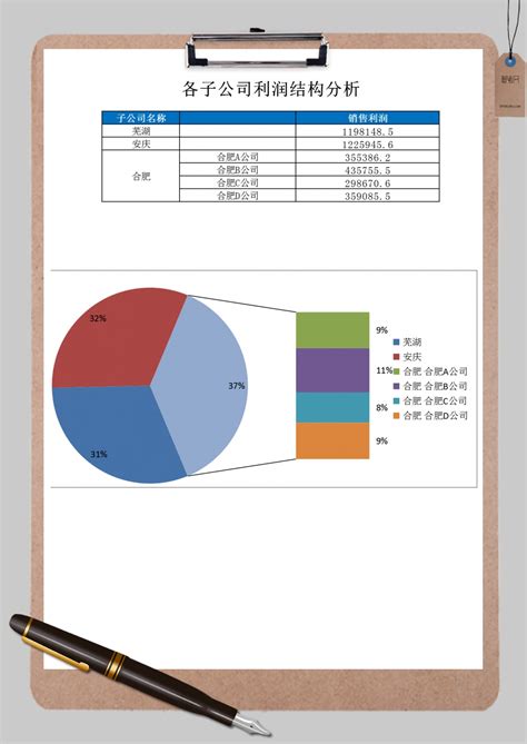 简约项目利润分析表模版Excel模板下载_熊猫办公