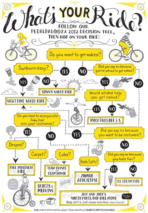 Image result for Control Chart Decision Tree