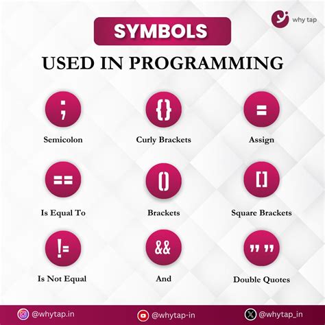 Image result for Computer Code vs Symbol