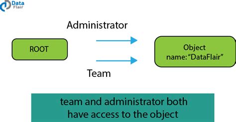 Image result for Garbage Collector GIF JavaScript
