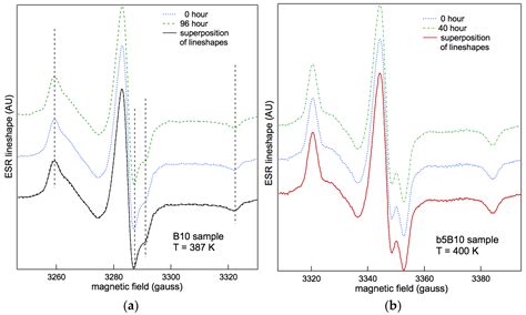 An Electron Spin Resonance Study Comparing Nanometer–Nanosecond ...