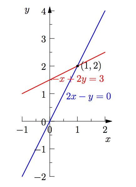 Image result for Linear Math