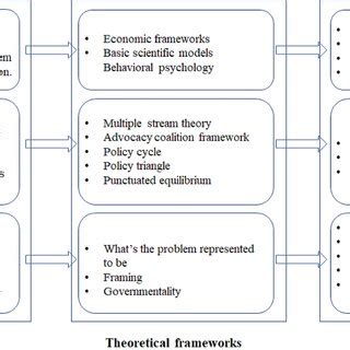 Image result for Policy Analysis Research Methods