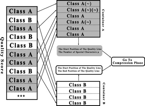 Image result for Random Access File Structure