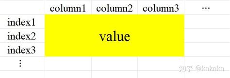 Dataframe Basics 的图像结果