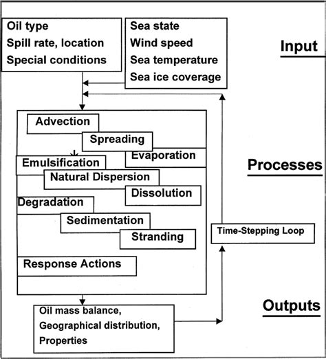 Weathering Models 的图像结果