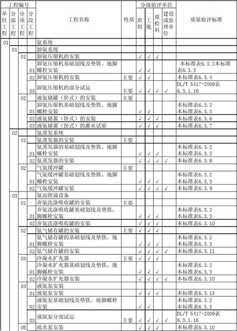 低压供电方案答复标准化作业指导书_电气资料_土木在线