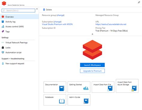 Image result for Azure Databricks SQL Analytics Icon