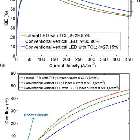 LED Chip Pattern 的图像结果