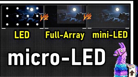 Image result for Samsung Full Array vs Mini LED