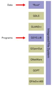 Image result for AS 400 Operating System