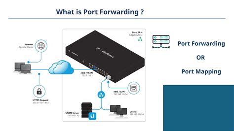 Port-Forwarding vs Virtual Server Explained 的图像结果