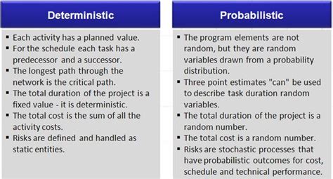 Deterministic and Probabilistic Dynamic Programming Definition with Graph 的图像结果