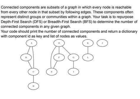 Image result for Python Graph Connected Components