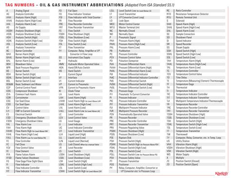 Number Abbreviation