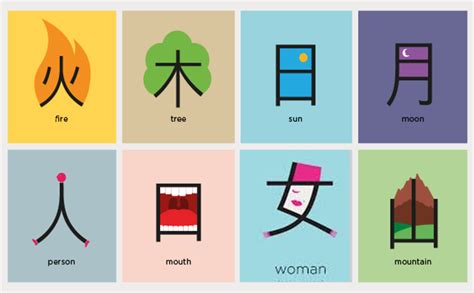 Image result for Basic Radicals