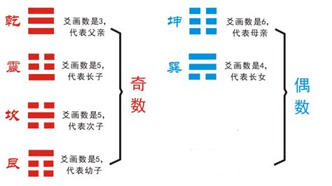 图解易经64卦(易经64卦之类推背图) - 一测网