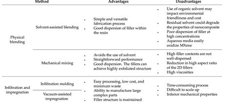 Image result for Flowchart for Sentiment Analysis Using NLP NB Algorithm