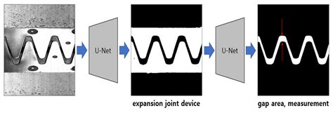 Detection and Identification of Expansion Joint Gap of Road Bridges by ...