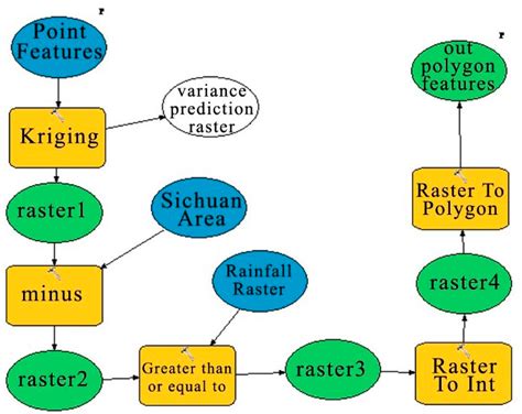 Construction of a Decision Support System Based on GP Services, Using a ...