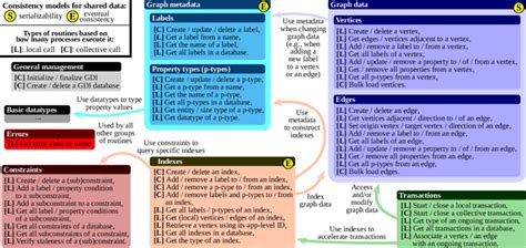 Image result for GDI Tutorial