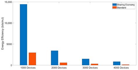 Optimizing Radio Access for Massive IoT in 6G Through Highly Dynamic ...