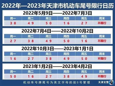 2020北京限行尾号轮换周期及限行时间范围规定- 北京本地宝