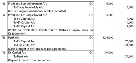 ICAI Notes- Unit 4: Retirement of a Partner - CA Foundation PDF Download