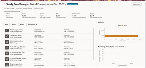Redwood Experience for Workforce Compensation Landing Page