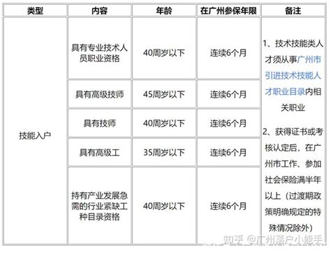 【养老护理员】广州市养老护理员职业技能等级证书培训2022年7月第四期