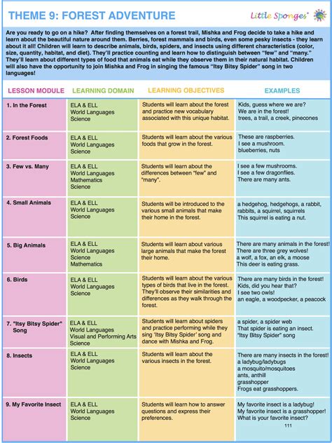 Image result for Examples of Good Lesson Plans