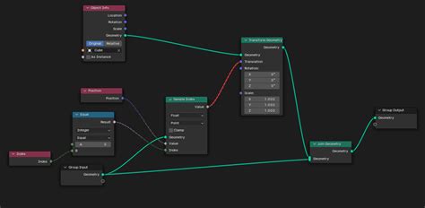 Image result for Geometry Nodes Position of Empty