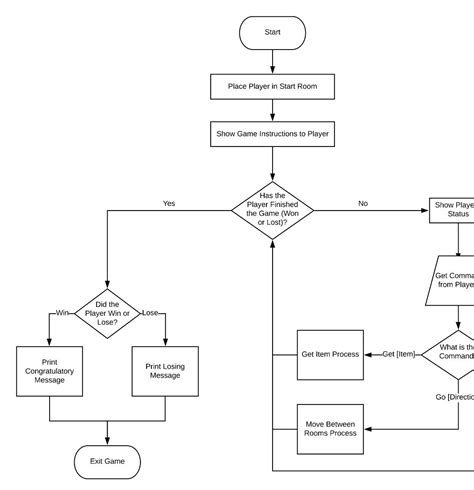 Image result for Module 7 End of Module 1 Project Pierce Software