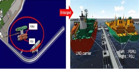 ITC not eligible on capital goods procured for building LNG Jetties