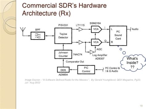 Image result for Software-defined Radio Tutorial
