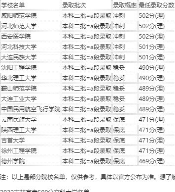重庆高考500分理科能上什么大学,2024重庆500分左右的理科大学