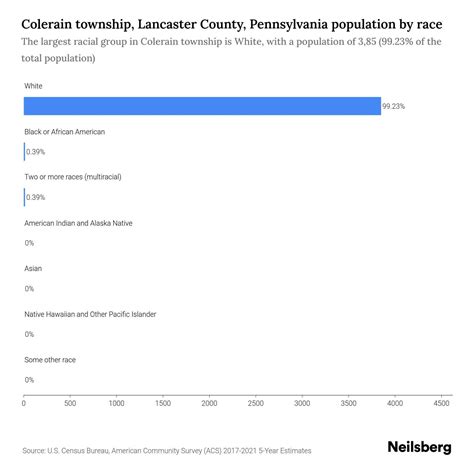 Colerain township, Lancaster County, Pennsylvania Population - 2023 ...