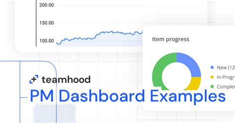 Image result for Project Dashboard Examples