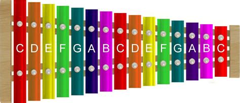 Image result for Virtual Musical Instruments