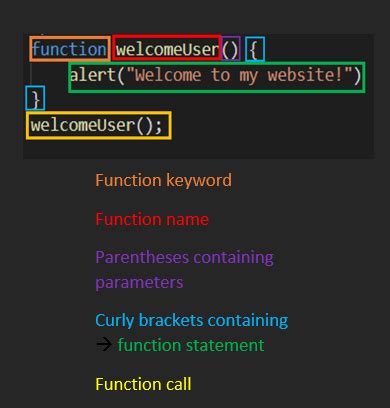 Image result for Basic Function JavaScript Example