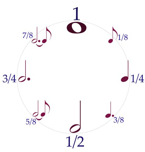 Teaching note values | The Ethan Hein Blog
