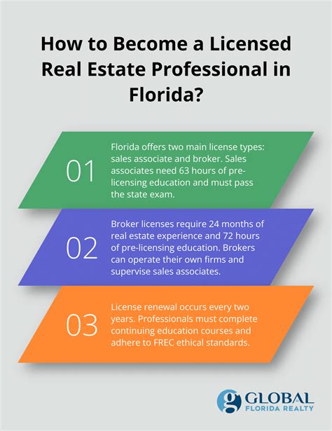 How to Look Up a Florida Real Estate Commission License - Global ...