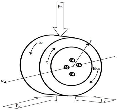Image result for Quarter Car Model Python