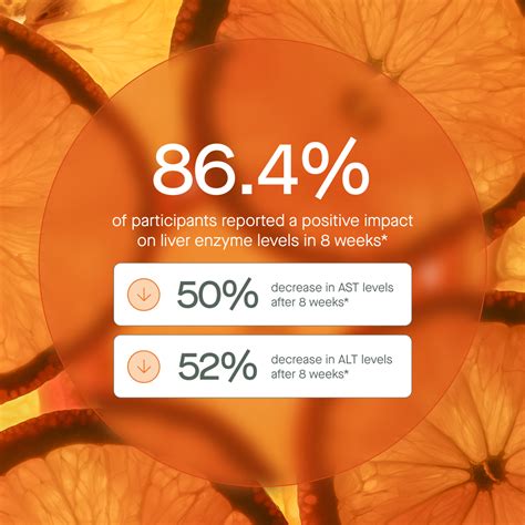 Mens Liver Health – Dose