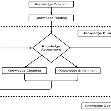 Knowledge Graph Data Model 的图像结果