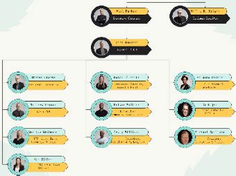 Organization Chart of Nike 的图像结果