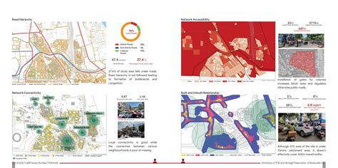 Dichotomy of TOD and Heritage Preservation in Nizamuddin | CEPT - Portfolio