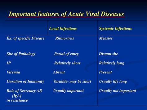 PPT - Pathogenesis of viral infection PowerPoint Presentation, free ...