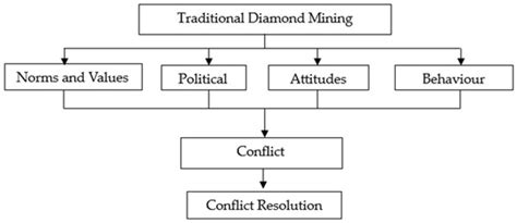 From Glimmer to Grind: Unveiling the Conflict Potential of South ...