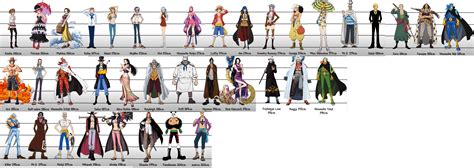 One Piece Characters Height Chart at Robert Pridgen blog